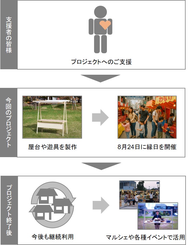 https://www.oco-s.jp/data/ec/1722/815feb77-2f2a-414c-a136-a6369a939e4a.jpg