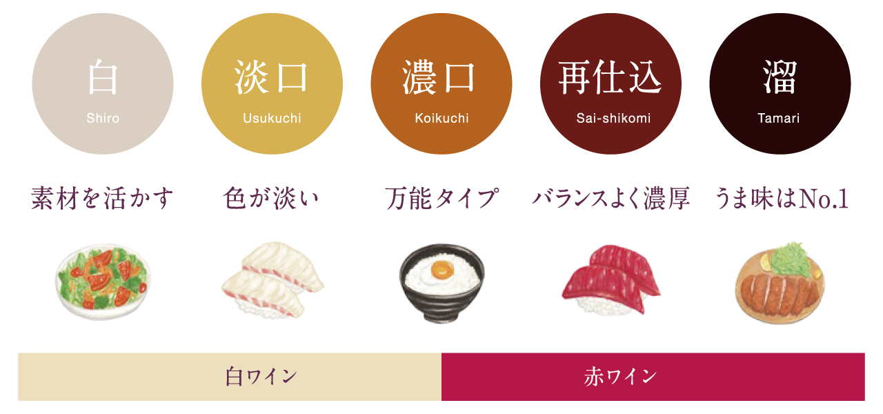5種類