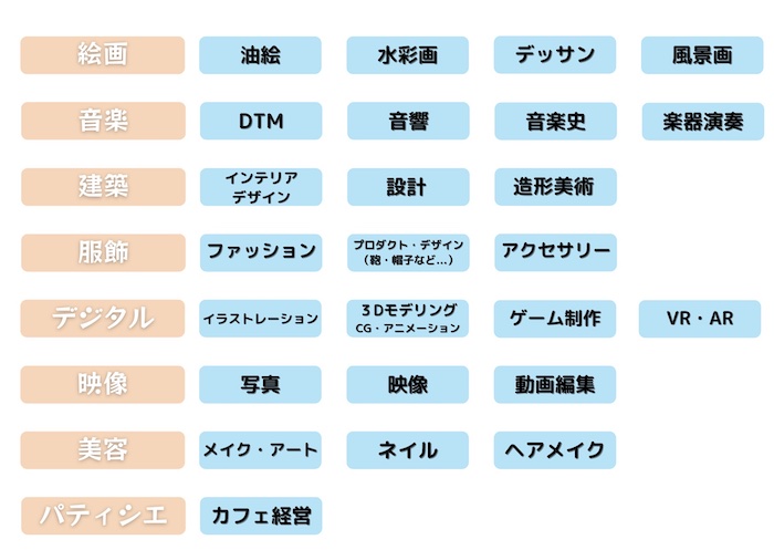 https://www.oco-s.jp/data/ec/211/講座例.jpg