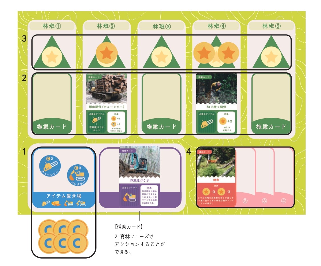 https://www.oco-s.jp/data/ec/276/林業ボードゲーム_媒体資料-3_page-0002.jpg