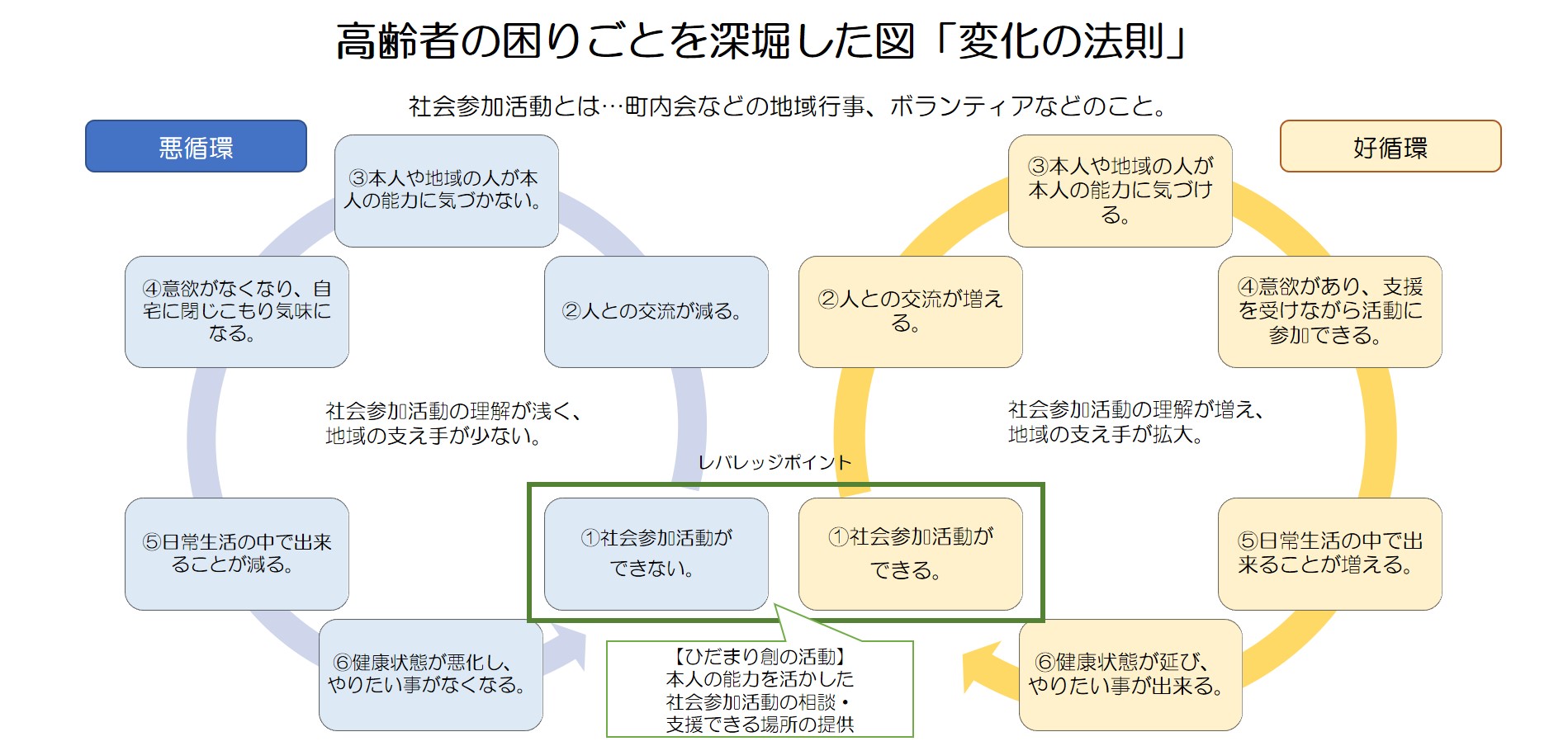 https://www.oco-s.jp/data/ec/277/変化の法則 .jpg