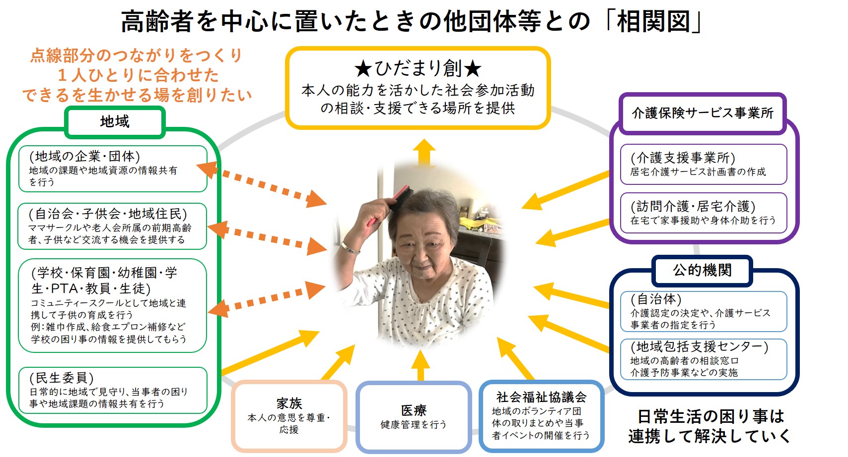 https://www.oco-s.jp/data/ec/277/相関図２.jpg