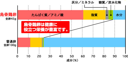 https://www.oco-s.jp/data/ec/723/seibun.jpg